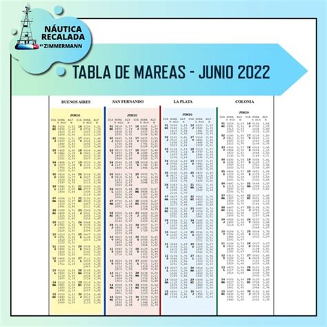 bajamar cudillero|Horario mareas en Cudillero Tabla de mareas noviembre de 2022